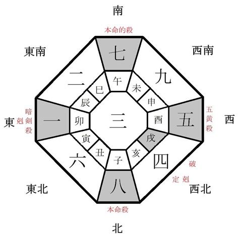 方位 2024